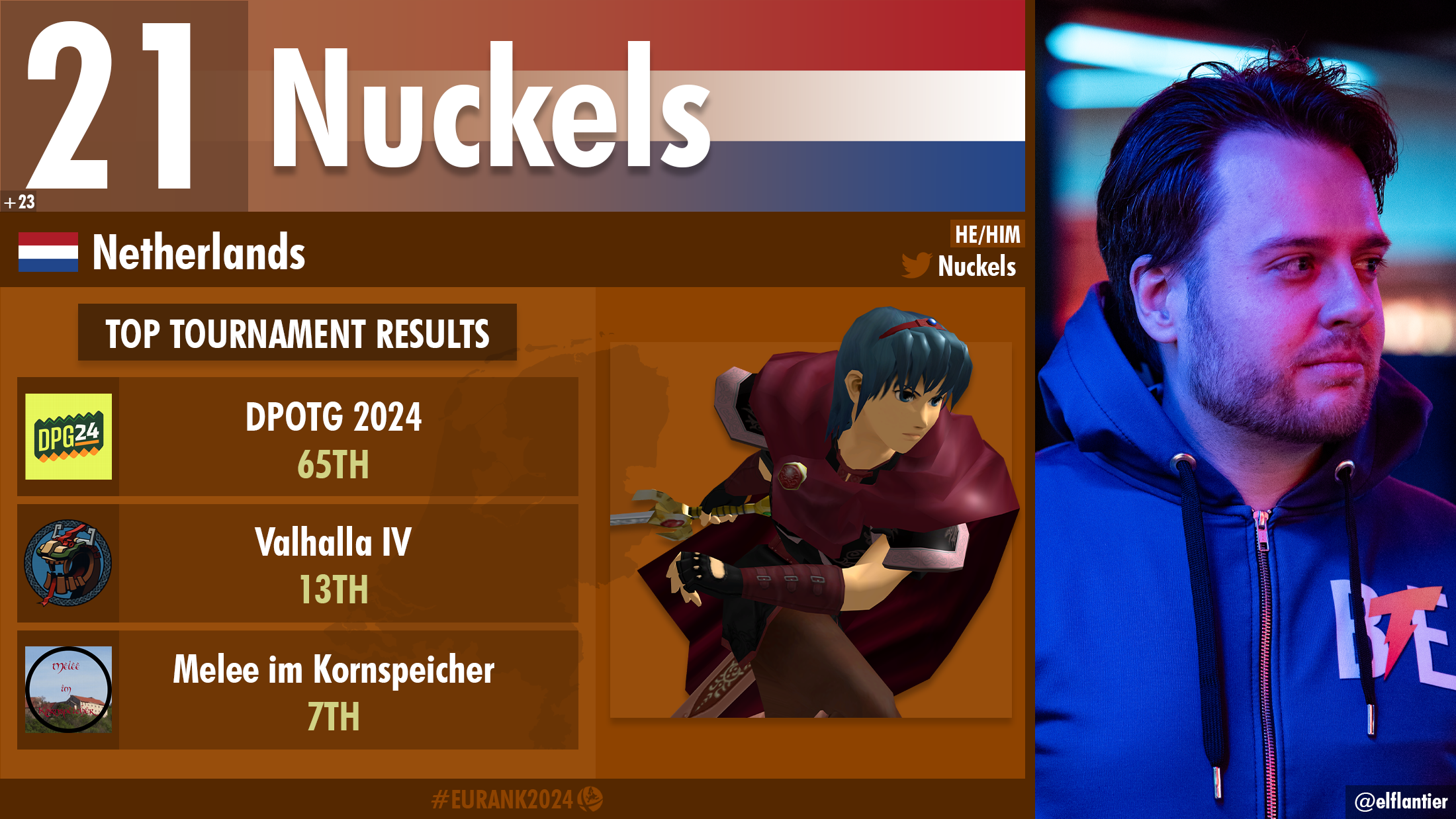 Nuckels player card