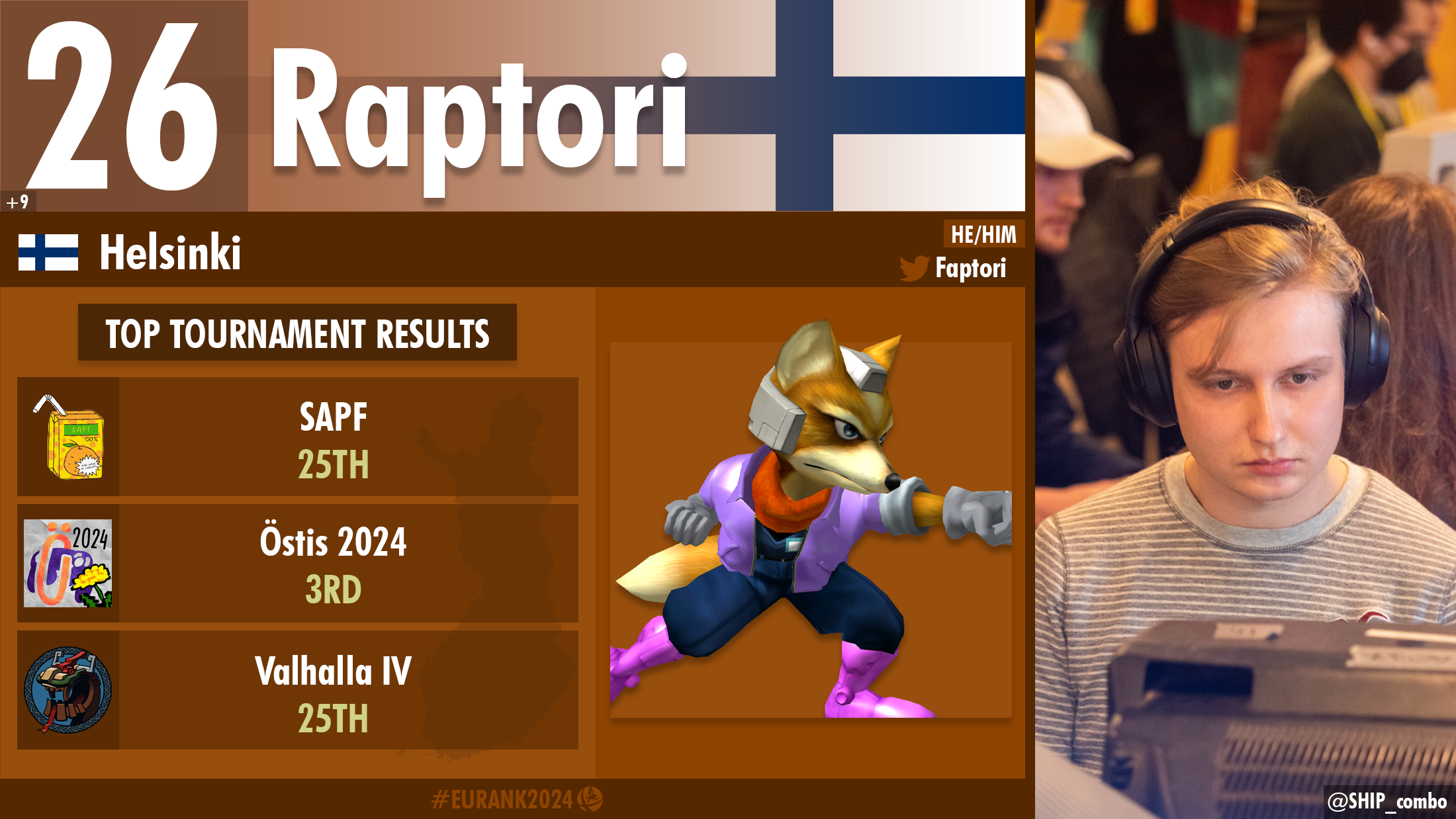 Raptori player card