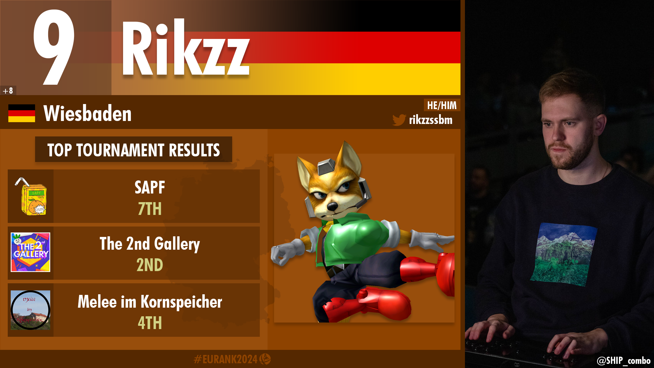 Rikzz player card