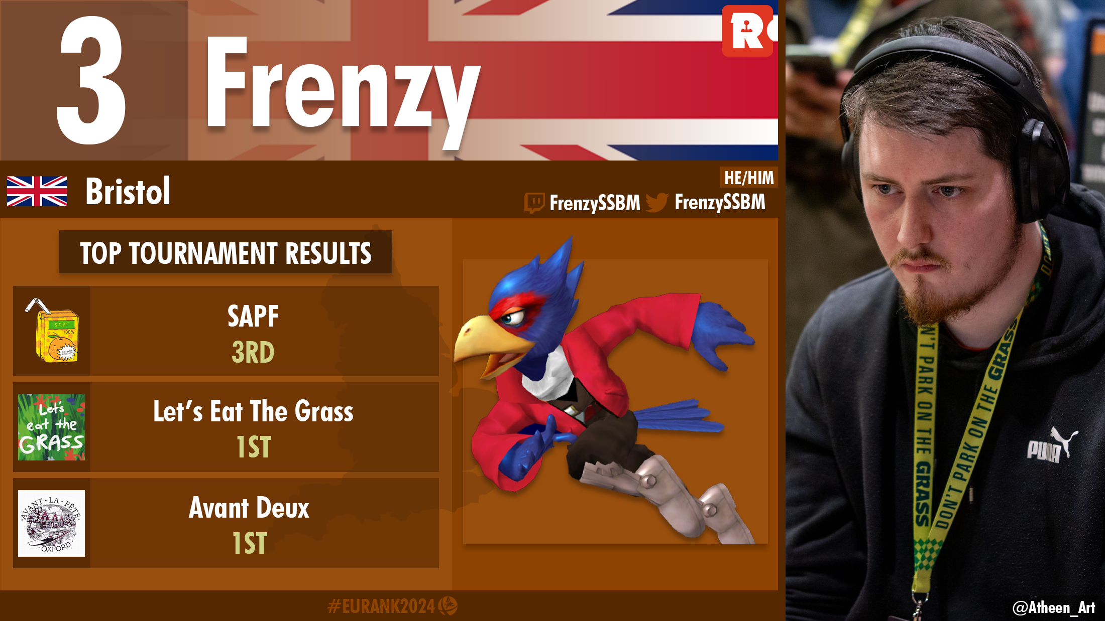 Frenzy player card