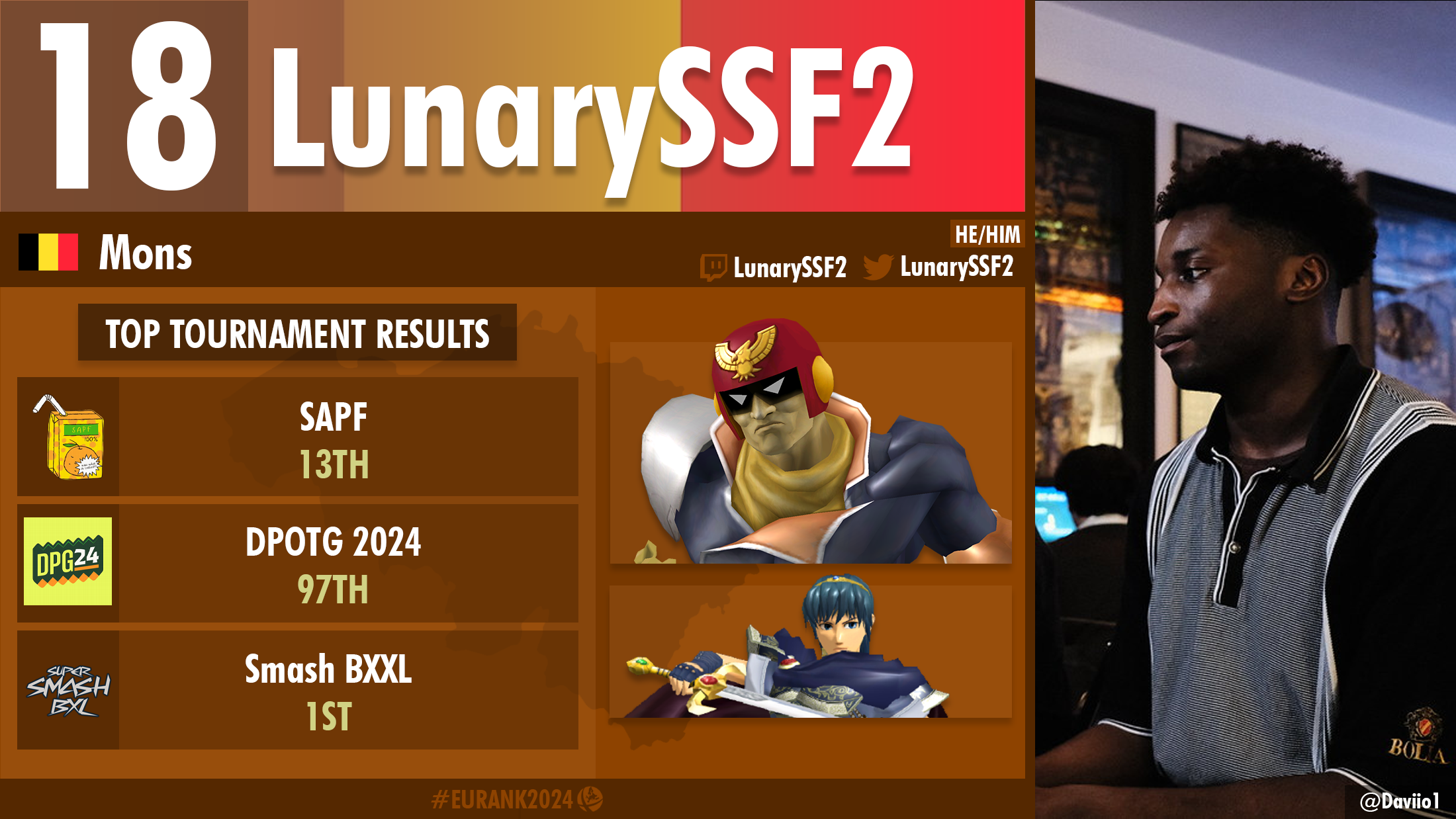 LunarySSF2 player card