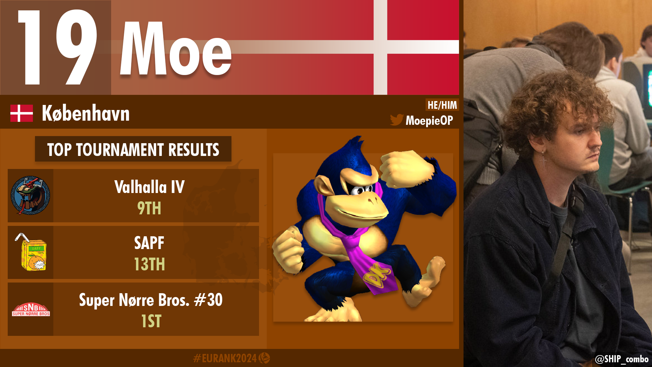 Moe player card