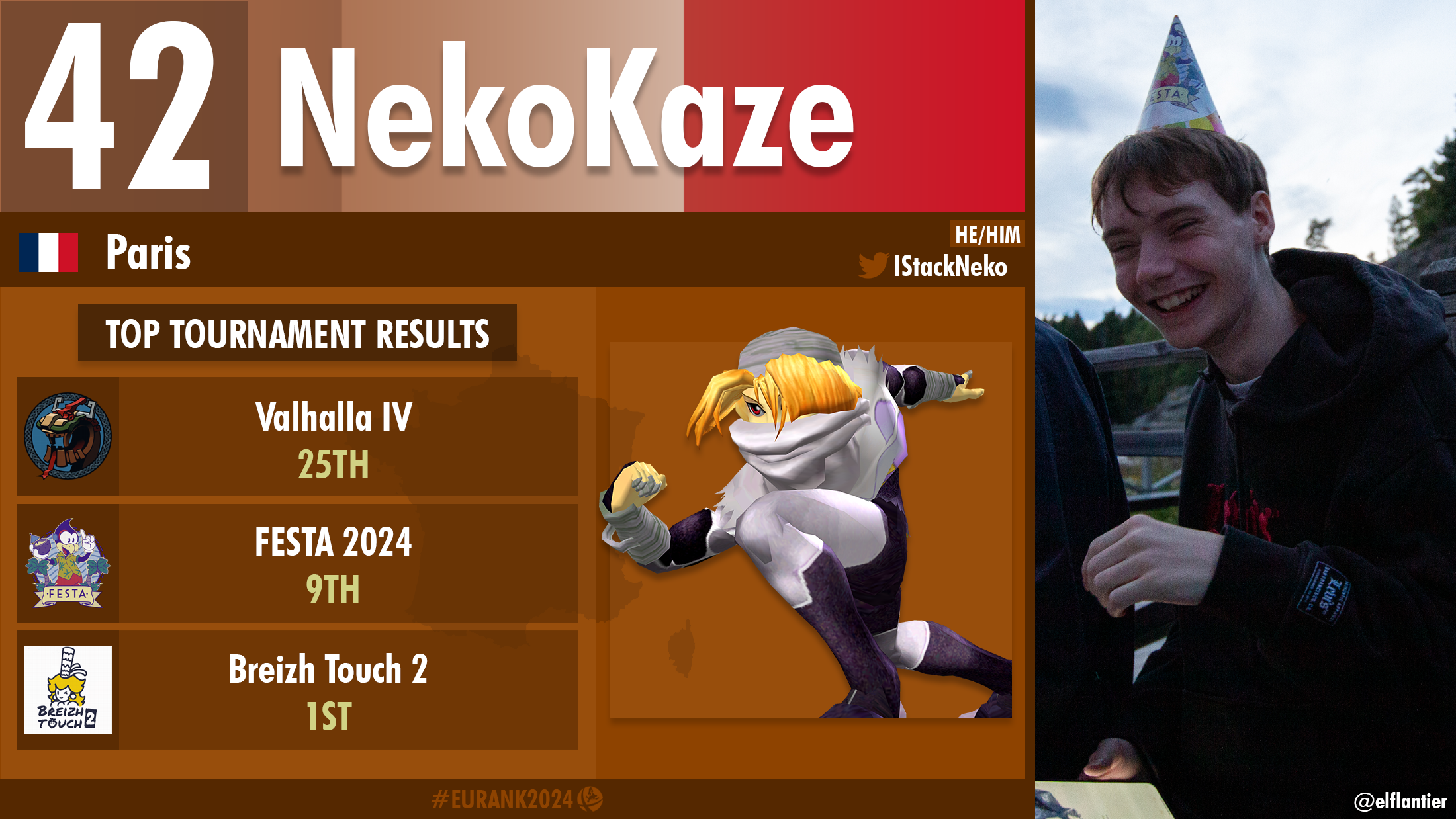 Nekokaze player card