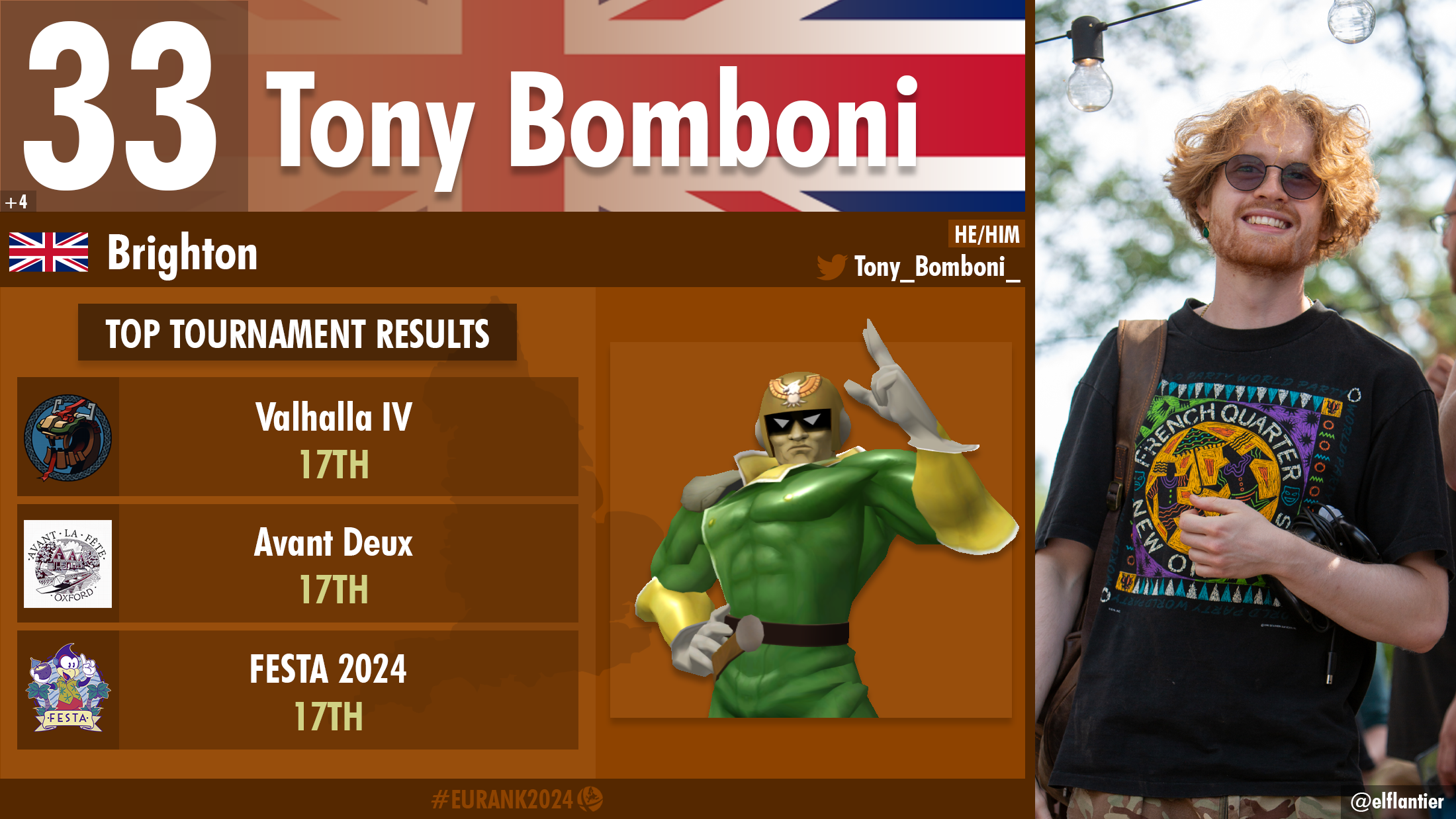 Tony Bomboni player card