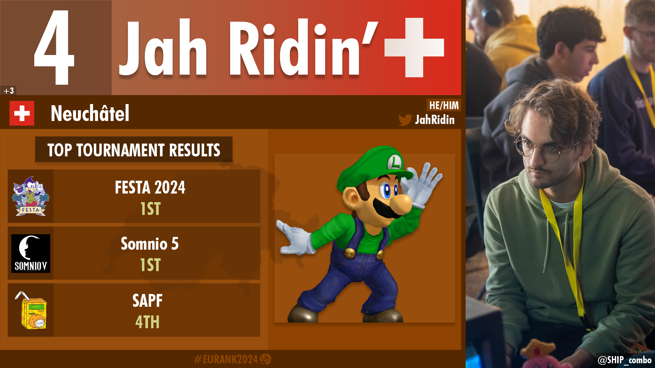 Jah Ridin' player card